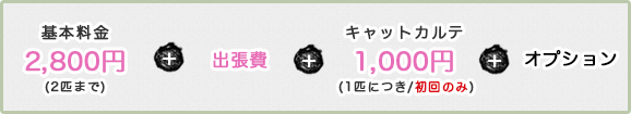 料金図